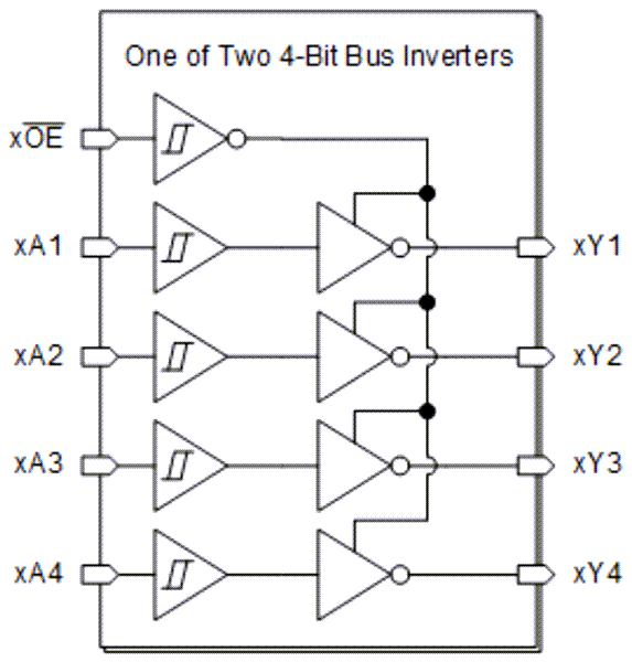 Blockdiagramm - Texas Instruments SN74HCS240/SN74HCS240-Q1 Buffer/Treiber