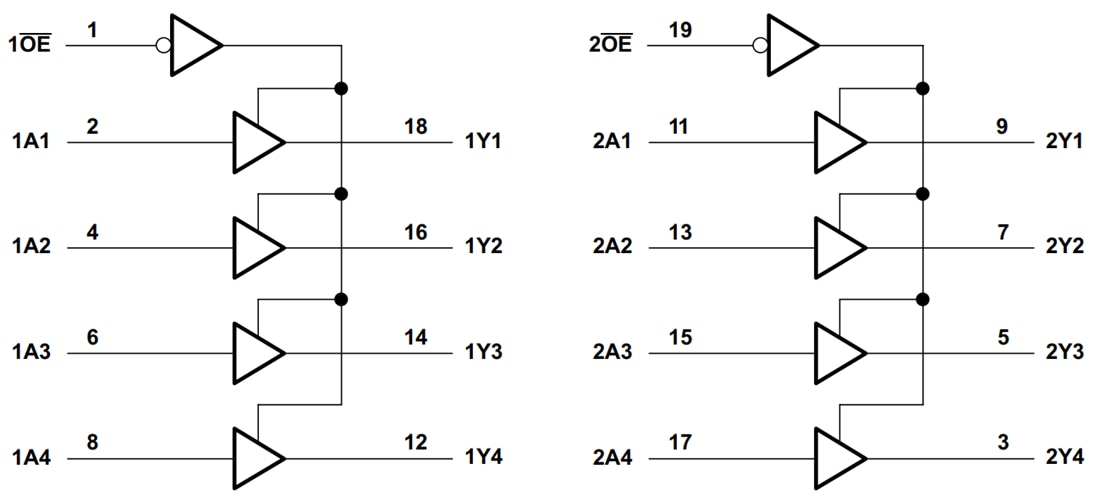 Blockdiagramm - Texas Instruments SN74LV244A/SN74LV244A-Q1 Oktaler Buffer/Leitungstreiber
