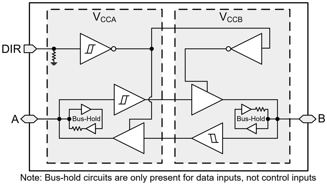 Blockdiagramm - Texas Instruments SN74LXCH1T45 Ein-Bit-Transceiver mit zwei Versorgungen