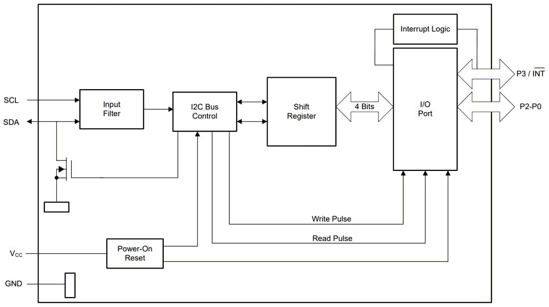 Blockdiagramm - Texas Instruments 4-Bit-I/O-Erweiterer TCA9536