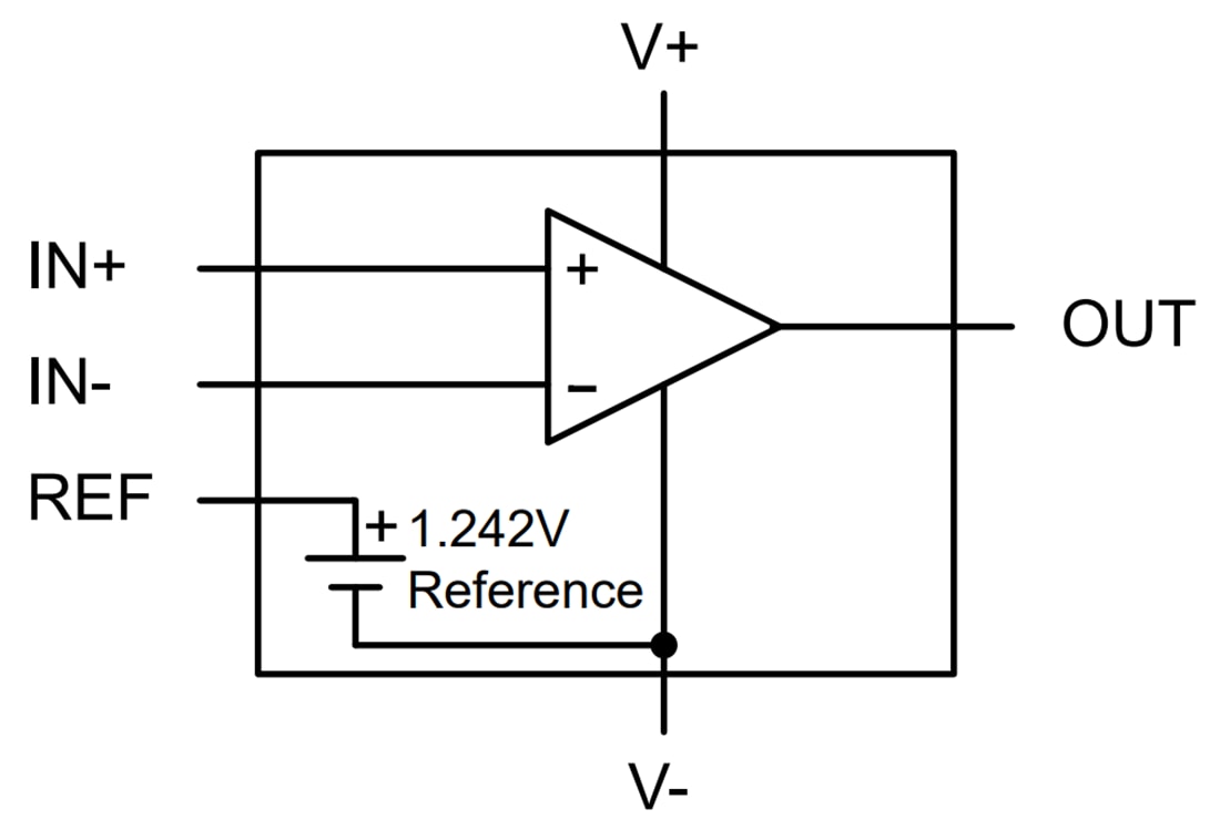 Blockdiagramm - Texas Instruments TLV3011/-Q1/TLV3012/-Q1 Micropower-Komparatoren