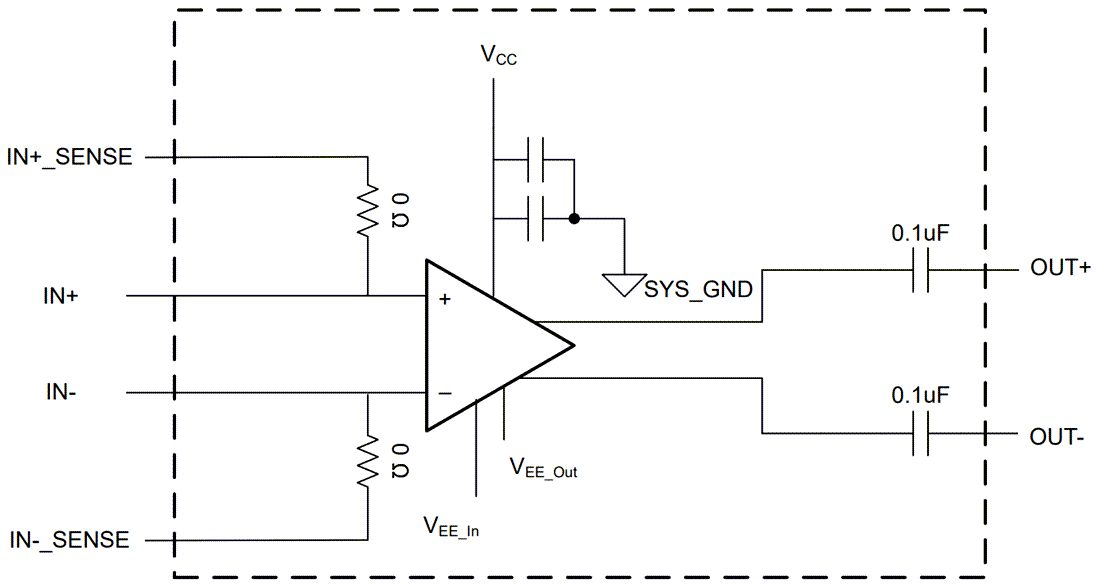Blockdiagramm - Texas Instruments TLV3801EVM Komparator-Evaluierungsmodul (EVM)