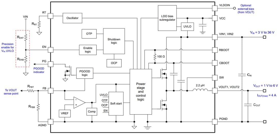 Blockdiagramm - Texas Instruments TLVM13640 4-A-Abwärtsleistungsmodul