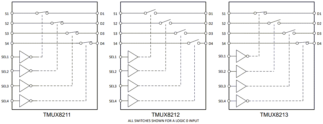 Blockdiagramm - Texas Instruments TMUX821x SPST-Vier-Kanal-Schalter
