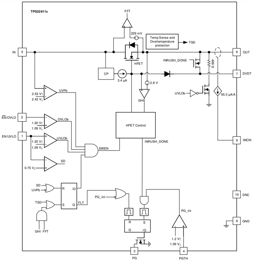Texas Instruments TPS22811x Lastschalter