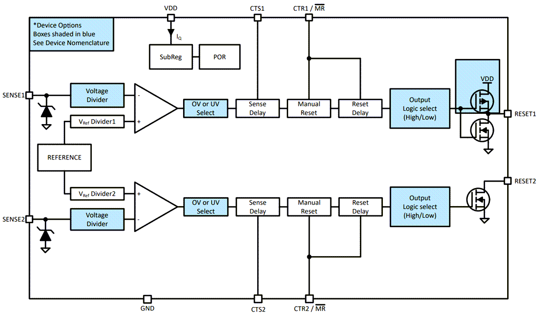 Blockdiagramm - Texas Instruments TPS38/TPS38-Q1 65V Eingangsspannungsdetektoren