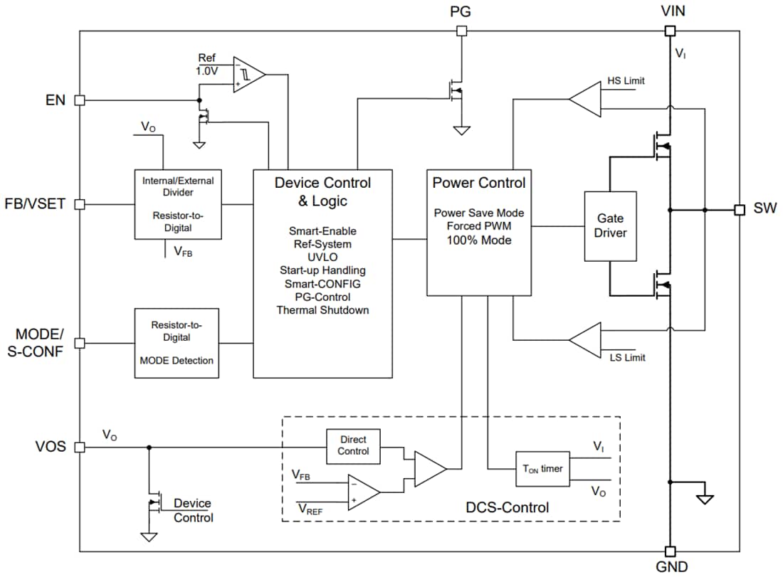 Blockdiagramm - Texas Instruments TPS629211-Q1 Abwärtswandler mit niedrigem IQ