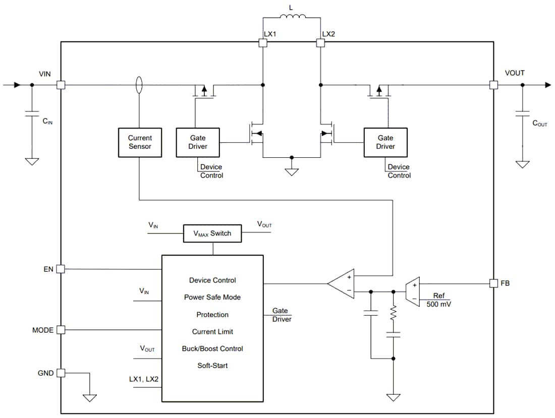 Blockdiagramm - Texas Instruments TPS631000 Auf-/Abwärtswandler