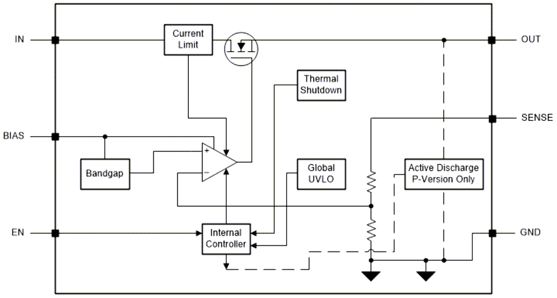 Blockdiagramm - Texas Instruments TPS7A13 300-mA-Ultra-Low-Dropout-Spannungsregler