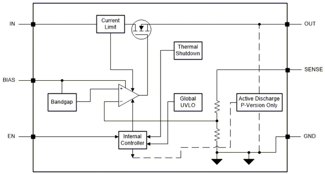 Blockdiagramm - Texas Instruments TPS7A14 1A Spannungsregler mit ultra-niedrigem Dropout