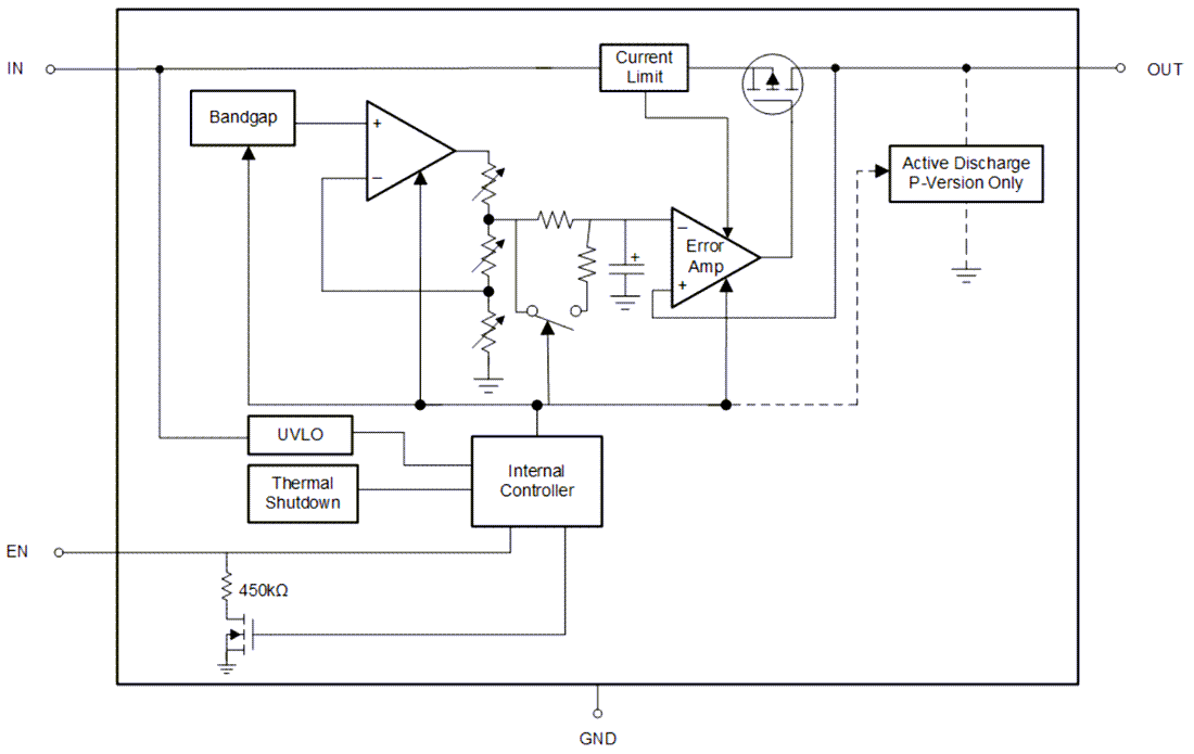 Blockdiagramm - Texas Instruments TPS7A21/TPA7A21-Q1 500-mA-Ultra-LDO-Regler