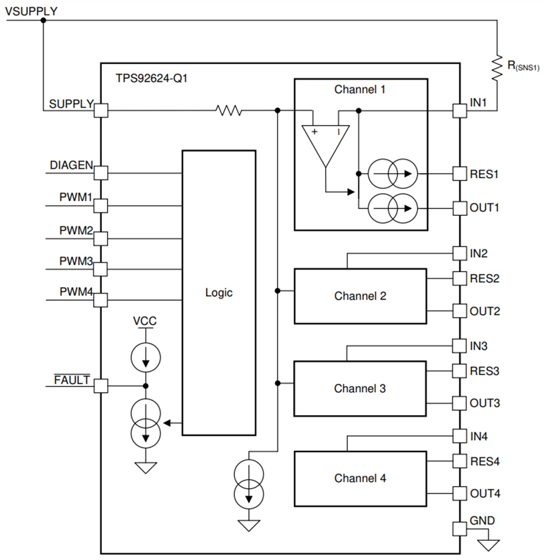 Blockdiagramm - Texas Instruments TPS92624-Q1 Vier-Kanal-LED-Treiber