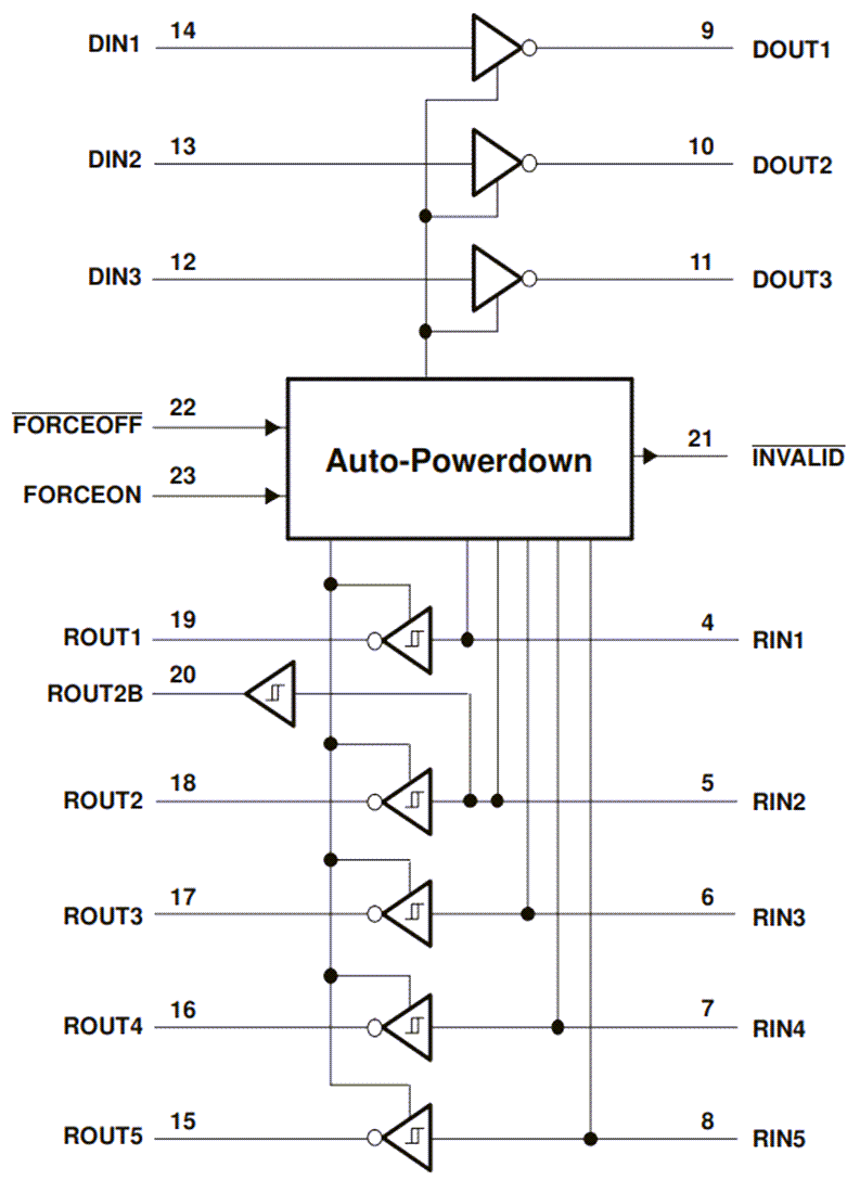 Blockdiagramm - Texas Instruments TRSF3243E Mehrkanal-RS-232-Leitungstreiber/-Empfänger