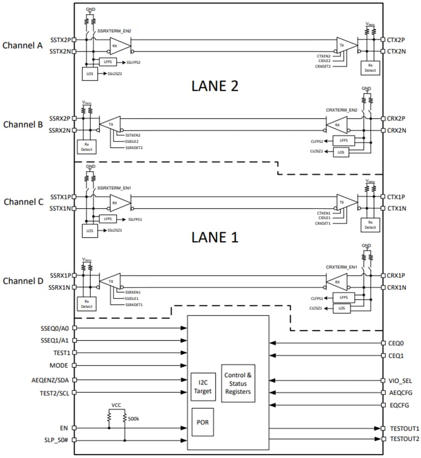 Blockdiagramm - Texas Instruments TUSB1004 adaptiver linearer Redriver