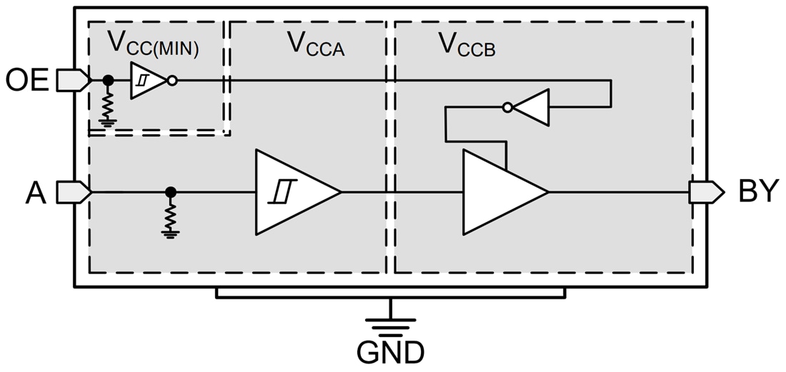 Blockdiagramm - Texas Instruments TXU0101/TXU0101-Q1 Spannungspegelumsetzer