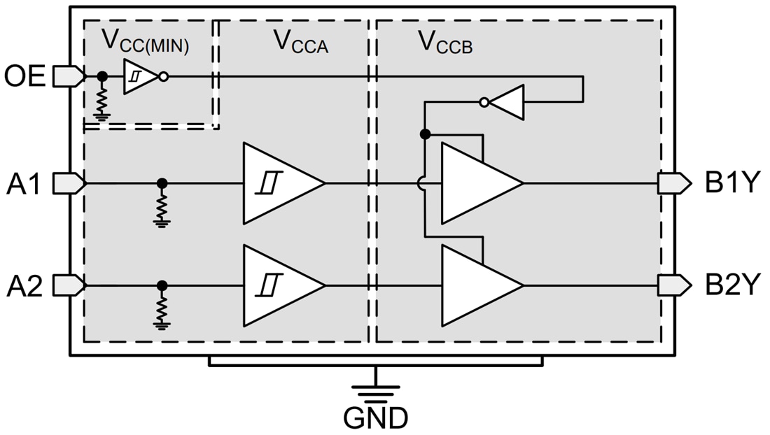 Blockdiagramm - Texas Instruments TXU0102/TXU0102-Q1 Spannungspegelumsetzer