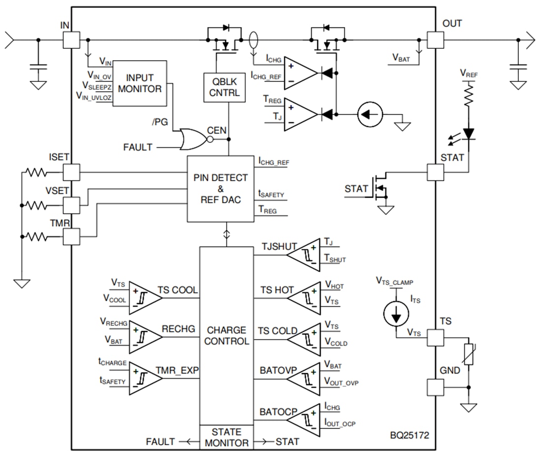 Blockdiagramm - Texas Instruments bq25172 NiMH Stand-Alone Linear-Ladegerät