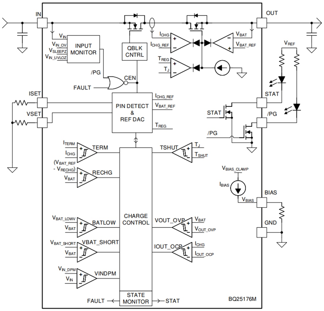 Blockdiagramm - Texas Instruments bq25176M Lineares 800-mA-Batterie-Ladegerät