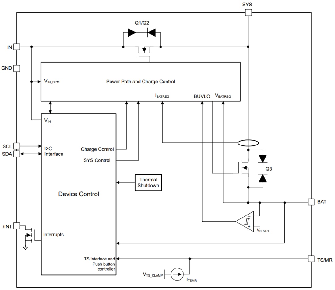Blockdiagramm - Texas Instruments bq25180 Lineares Ladegerät