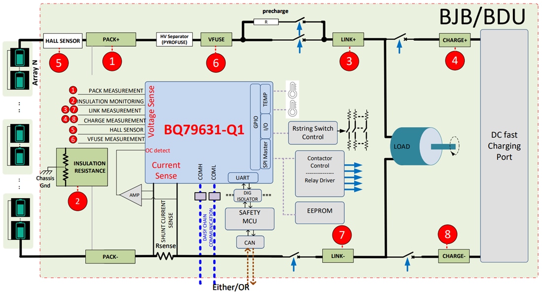 Blockdiagramm - Texas Instruments bq79631-Q1 Batterieüberwacher und Ausgleichsregler
