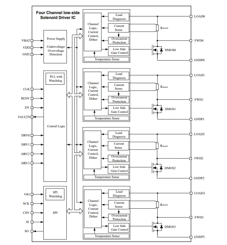 Blockdiagramm - Infineon Technologies TLE92464EDHP 4-Kanal-Magnettreiber-IC