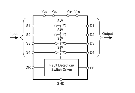 Blockdiagramm - Texas Instruments TMUX7462F Vierkanal-Schutzvorrichtung
