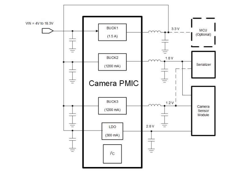 Applikations-Schaltungsdiagramm - Texas Instruments TPS650330-Q1 Drei-Abwärtswandler