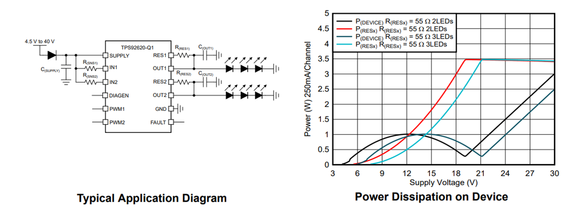 Schaltplan - Texas Instruments TPS92620-Q1 Automotive-LED-Treiber
