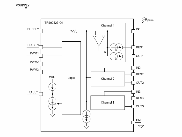 Blockdiagramm - Texas Instruments TPS92623-Q1 Automotive-High-Side-LED-Treiber
