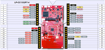 Technische Zeichnung - Texas Instruments LP-CC1352P7 CC1352P7 LaunchPad™ Development Kit