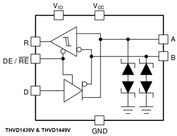 Blockdiagramm - Texas Instruments THVD14x9x RS-485-Transceiver