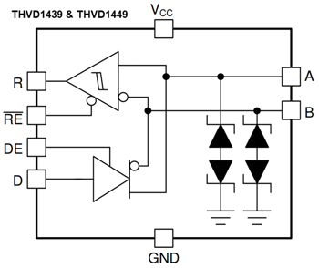 Blockdiagramm - Texas Instruments THVD14x9x RS-485-Transceiver