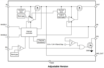 Blockdiagramm - Texas Instruments TPS7A43 LDO-Linear-Spannungsregler