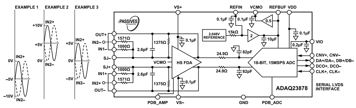 Blockdiagramm - Analog Devices Inc. ADAQ23878 μModule-Datenerfassungslösung
