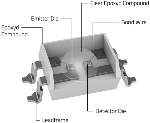 Technische Zeichnung - Würth Elektronik Optokoppler-Darlington-LEDs