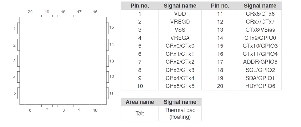 Block Diagram - Azoteq IQS7225A ProxFusion Sensor Controller