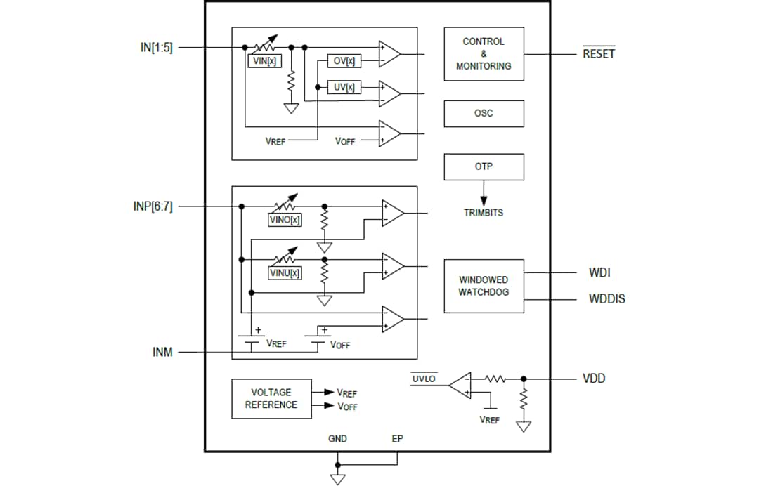 Blockdiagramm - Analog Devices / Maxim Integrated MAX20481 Automotive-Leistungssystemmonitor