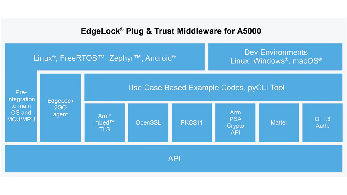 NXP Semiconductors Edgelock A5000 Secure-Authentifikator