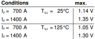 IXYS MDNA700P2200CC Hochspannungs-Gleichrichtermodul
