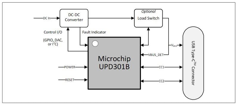 Microchip Technology EV56W72A Grundlegendes Source-Anwendungsbeispiel-Kit