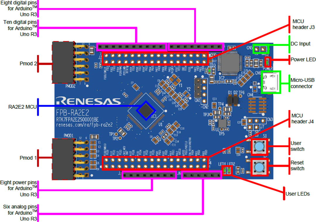 Renesas Electronics RA2E2 Fast-Prototyping-Board