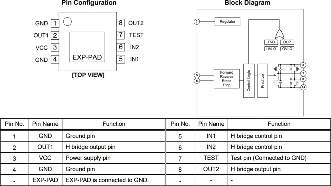 Blockdiagramm - ROHM Semiconductor BD62130xEFJ 36-V-DC-Bürstenmotortreiber