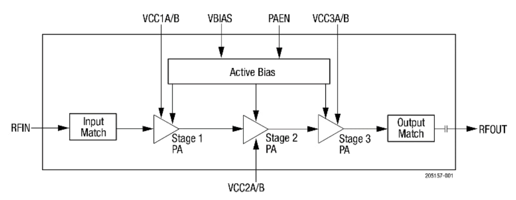 Block Diagram - Skyworks Solutions Inc. SKY66398-11 2496-2690MHz Power Amplifiers