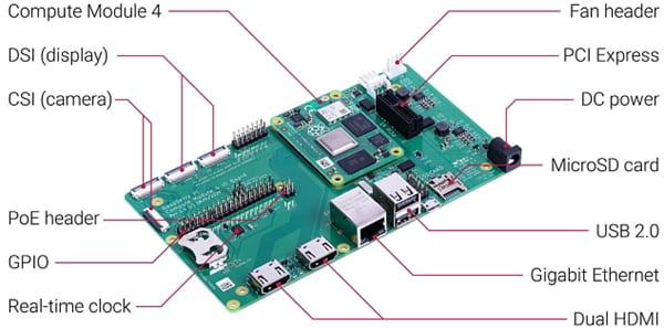 Raspberry Pi Rechenmodul 4 IO-Board (CM4IO)