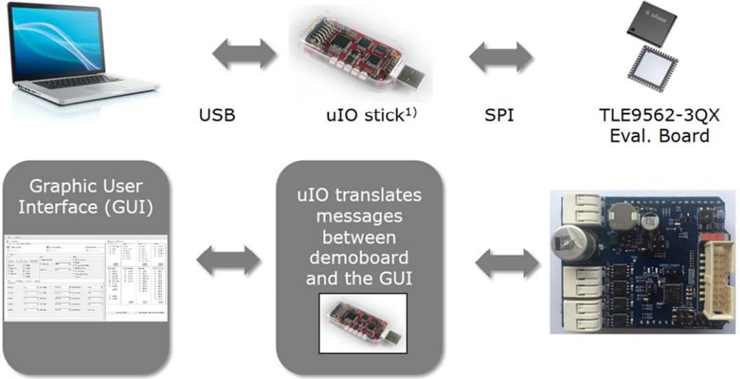 Infineon Technologies MOTIX™ DCSHIELD_TLE956X Motorsteuerungsabschirmung