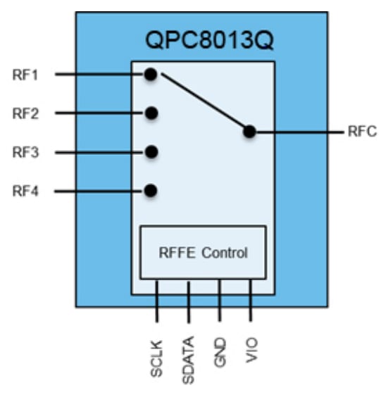 Qorvo QPC8013Q SP4T-Schalter