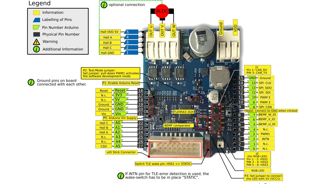 Infineon Technologies MOTIX™ BLDC TLE956X Motorsteuerungsabschirmung
