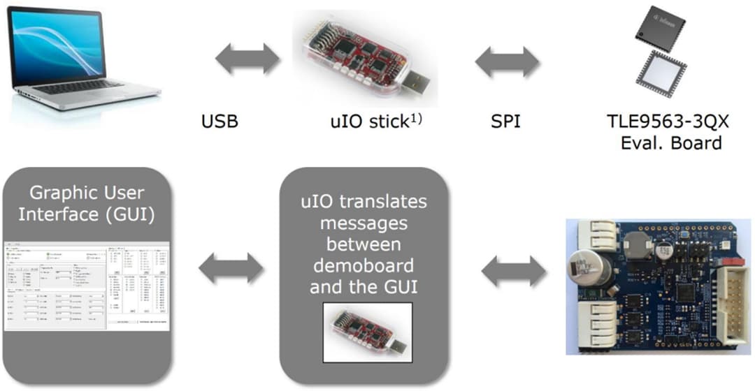 Infineon Technologies MOTIX™ BLDC TLE956X Motorsteuerungsabschirmung