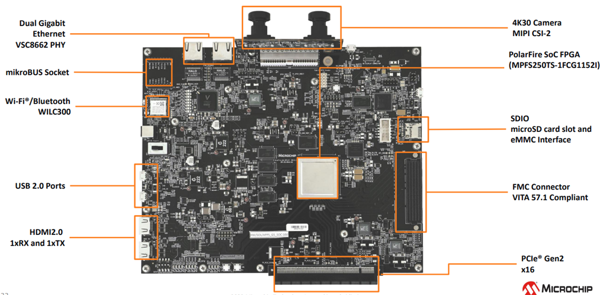 Microchip Technology MPFS250-VIDEO-KIT Polarfire® SoC FPGA Video-Kit
