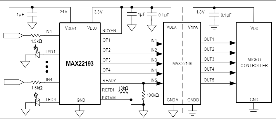 Blockdiagramm - Analog Devices / Maxim Integrated MAX22193 Industrie-Quad-Digitaleingänge